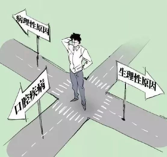 口臭的原因分類(lèi)圖