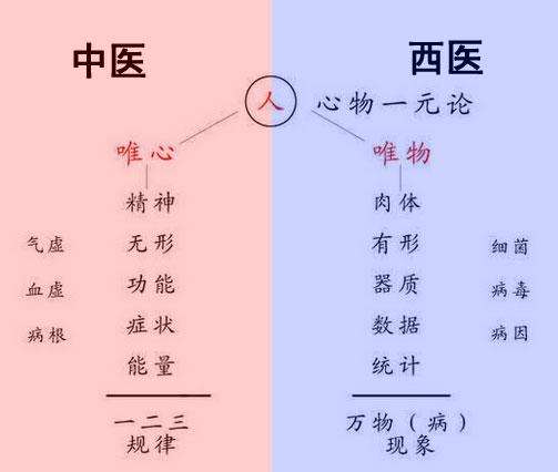 口臭的中醫(yī)西醫(yī)治療方法對比