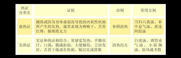 熱癥口臭辨證