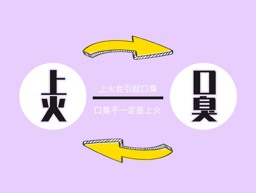 口臭與上火關(guān)系