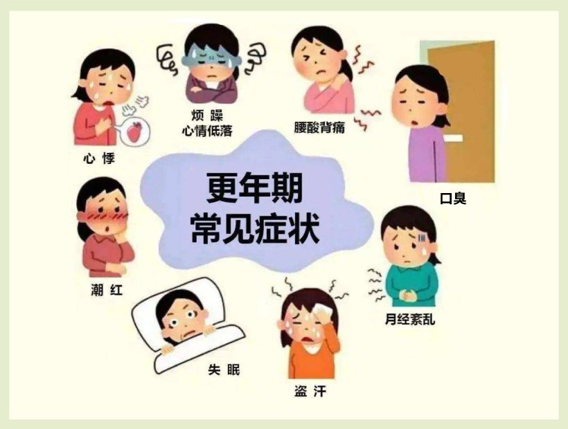 更年期癥狀