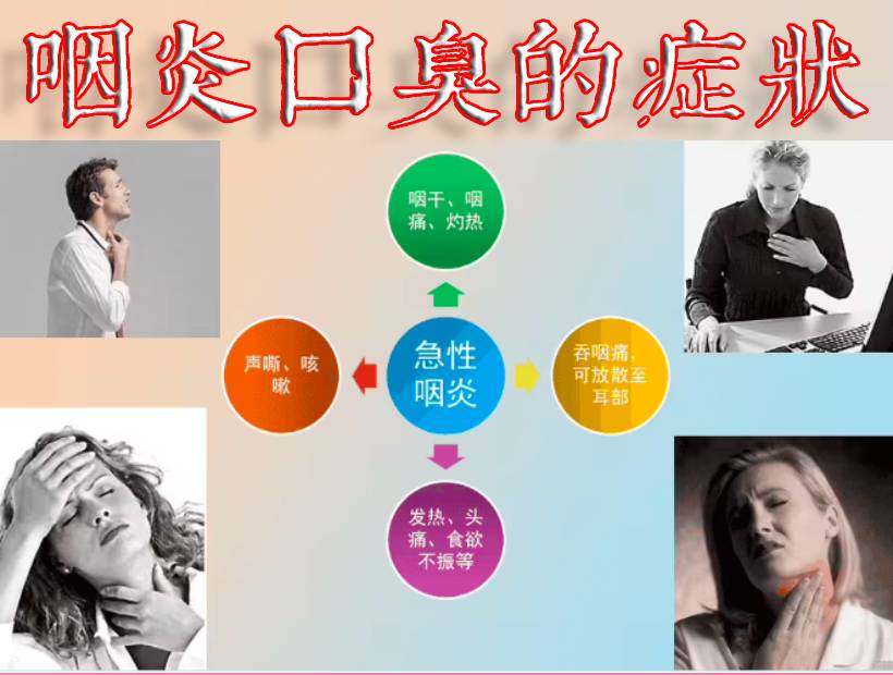 咽炎口臭的癥狀