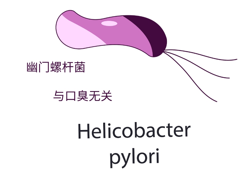 幽門螺桿菌
